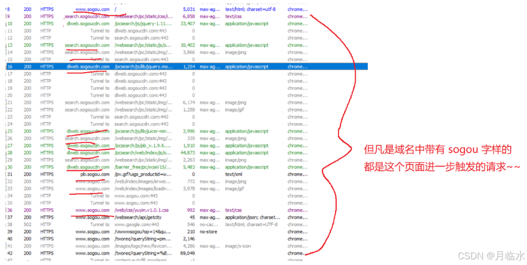 JavaEE: 深入解析HTTP协议的奥秘(2)