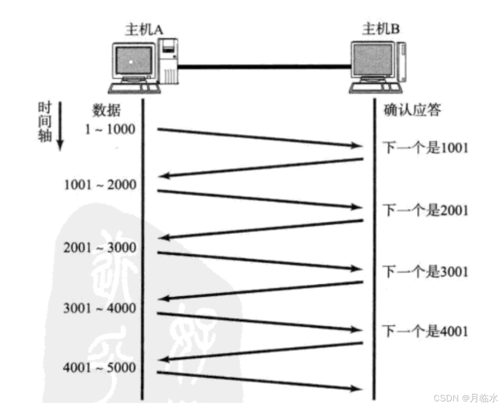 JavaEE: 深入探索TCP网络编程的奇妙世界(四)