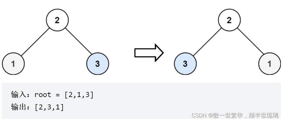 LeetCode刷题：平衡二叉树与翻转二叉树