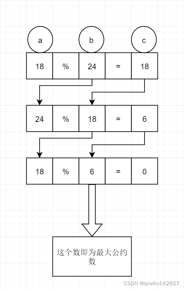 （4）判断三角形（5）打印最小公倍数（6）分数相加