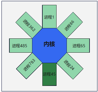 Linux--内存管理浅谈