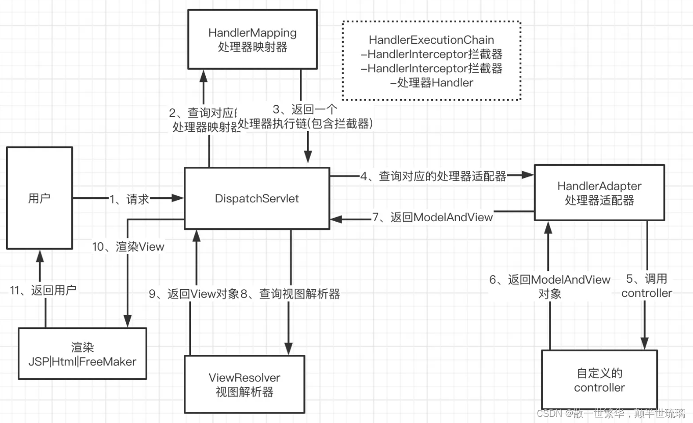 Java工程师经典面试题：第五天