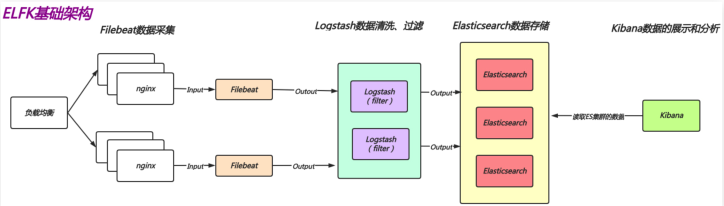 EFK日志收集系统概述