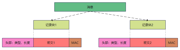 Linux--HTTP 超文本传输协议简述