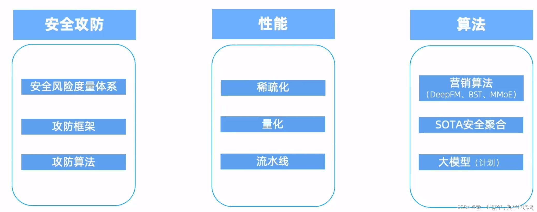 探秘开源隐语：架构深度剖析与隐私计算技术之旅