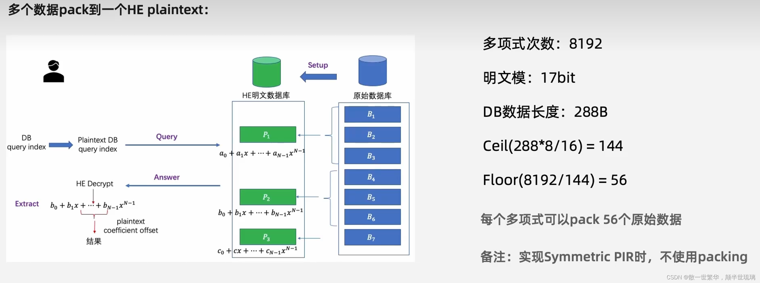 透视未来安全：PIR技术引领数据隐私新时代