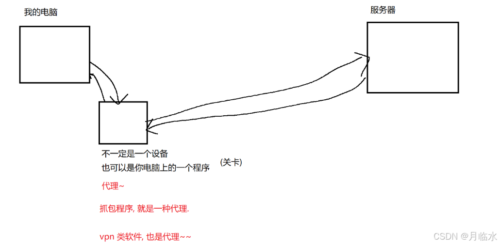 JavaEE: 深入解析HTTP协议的奥秘(1)