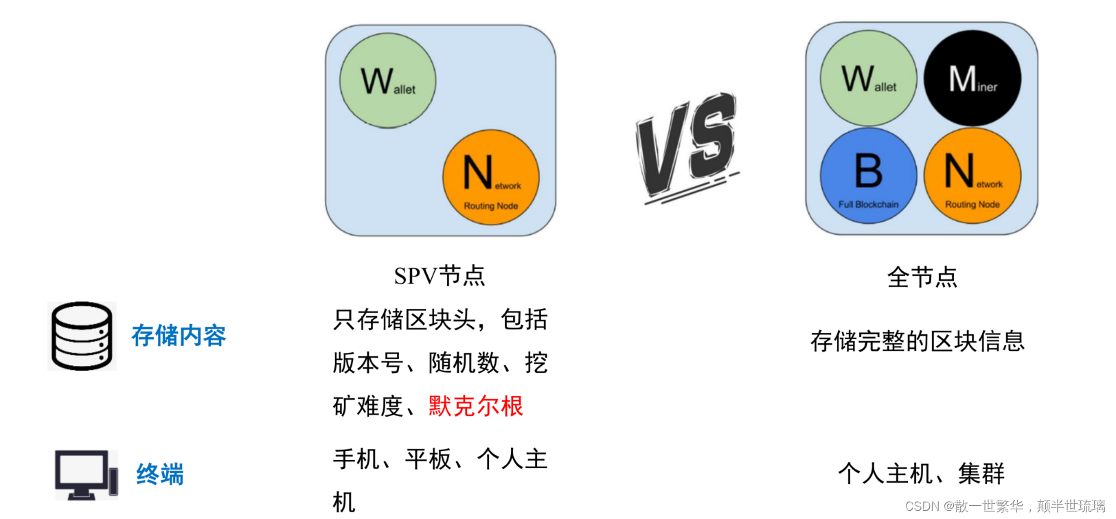 区块链探秘：从基础到深度，全面解读区块链技术与应用