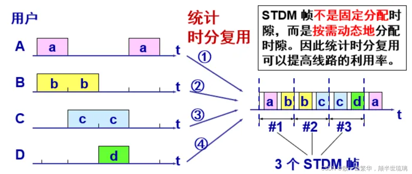 计算机网络复习：（物理层）