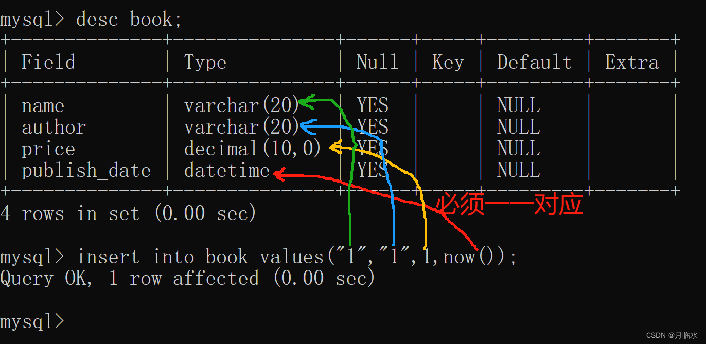 MySQL：CRUD初阶(有图有实操)