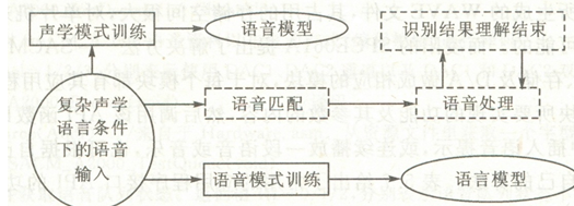 基于单片机的无线语音遥控智能车设计