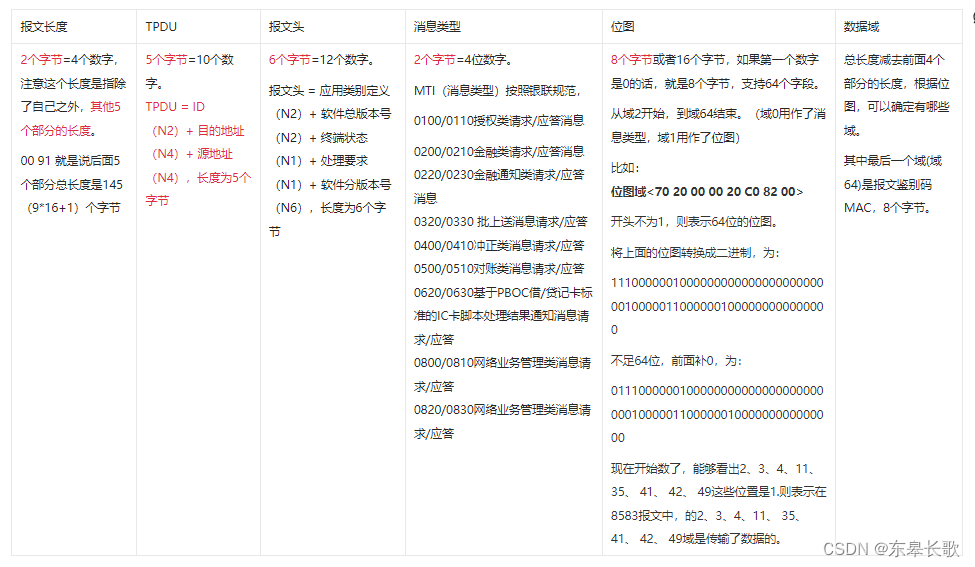 银联iso8583协议报文解析