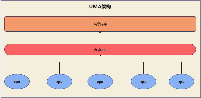 Linux--内存管理浅谈