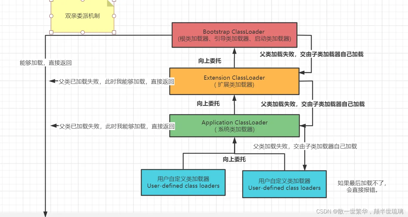 Java工程师经典面试题：第二天