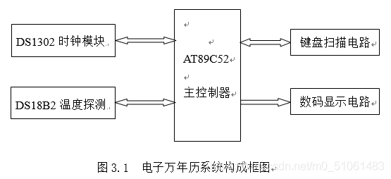 基于单片机的电子万年历的设计