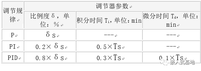 PID调节：看大神是如何整定参数