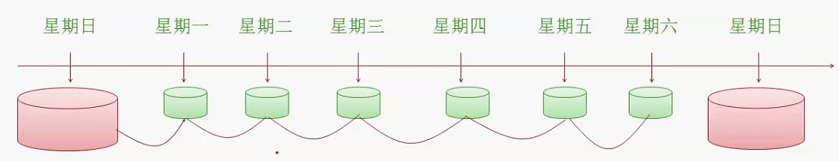 db2 备份/恢复概念