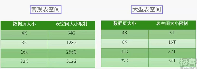 db2 表空间