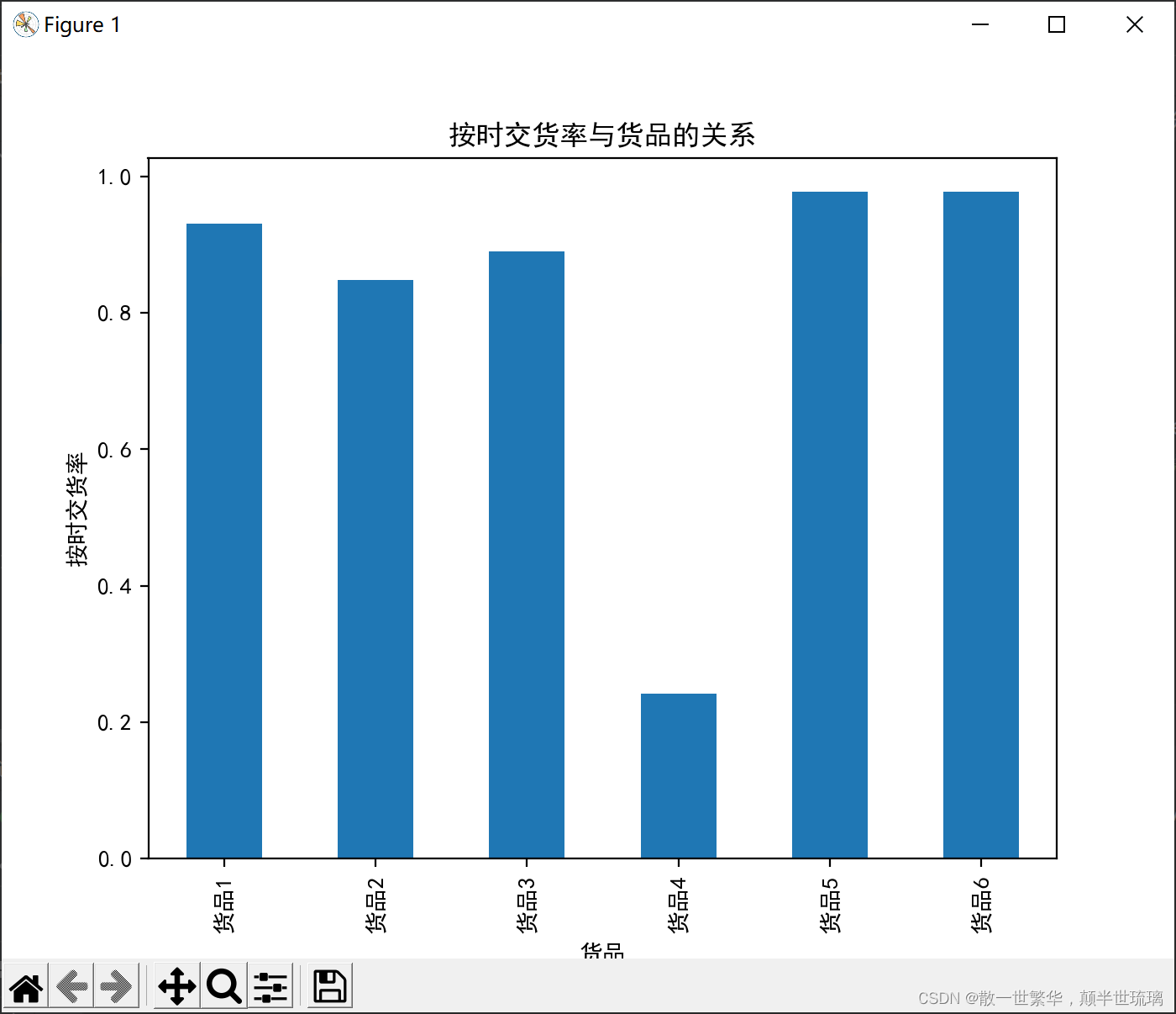 Python分析物流行业数据