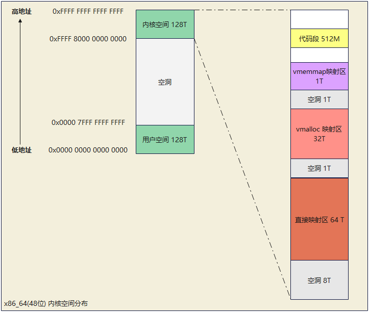 Linux--内存管理浅谈