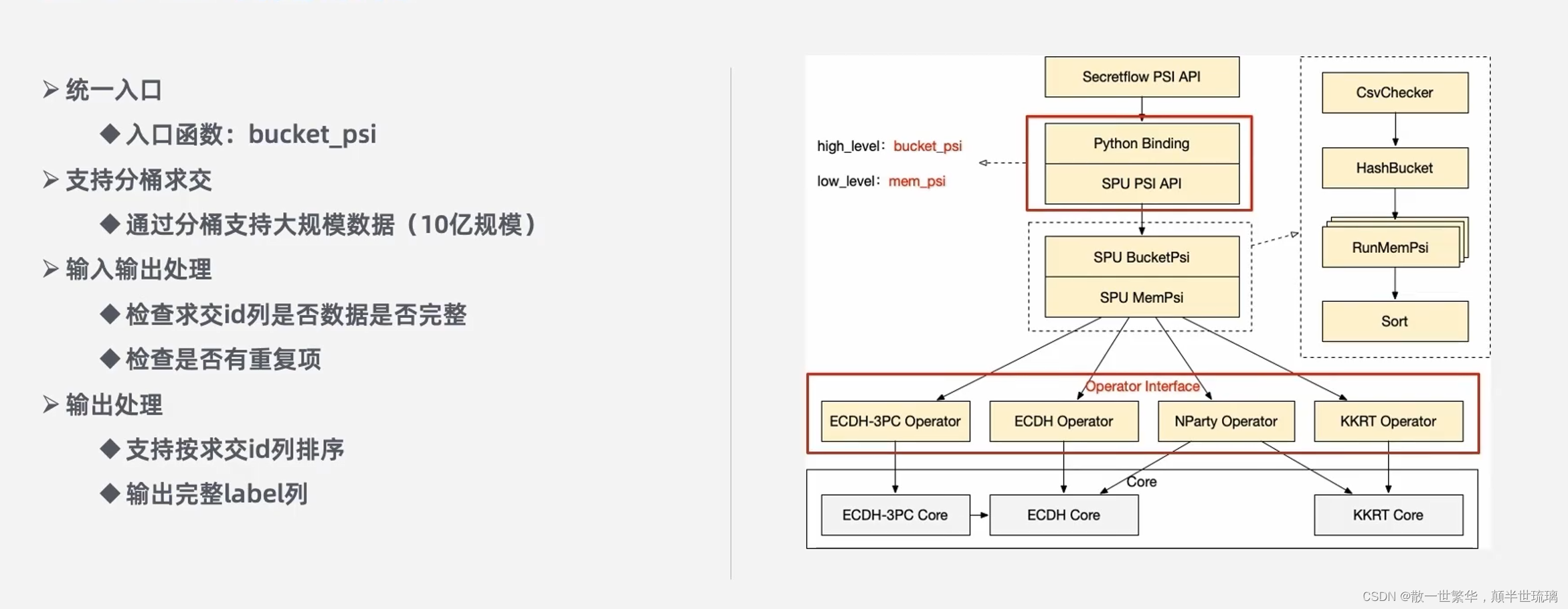 SPU赋能PSI：探秘隐私集合求交核心技术与高级调度架构实践