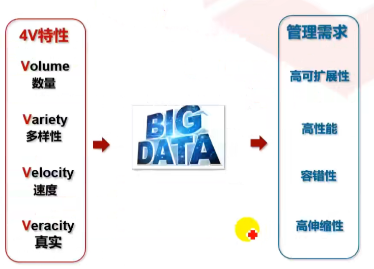 高斯数据库HCNA之数据库技术发展史