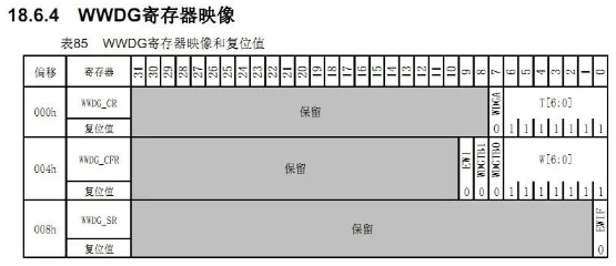 STM32：独立看门狗、窗口看门狗的配置.....