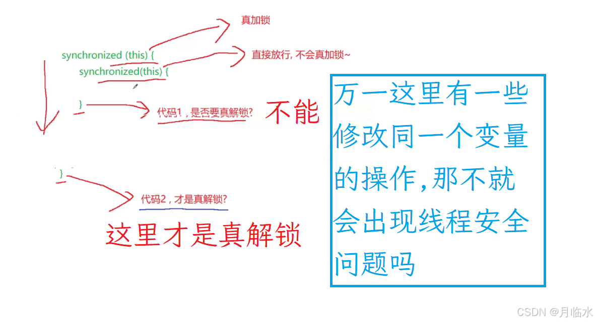 JavaEE: 死锁问题详解