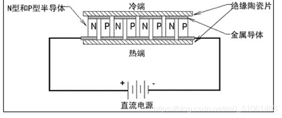 基于单片机设计的温度监控系统设计