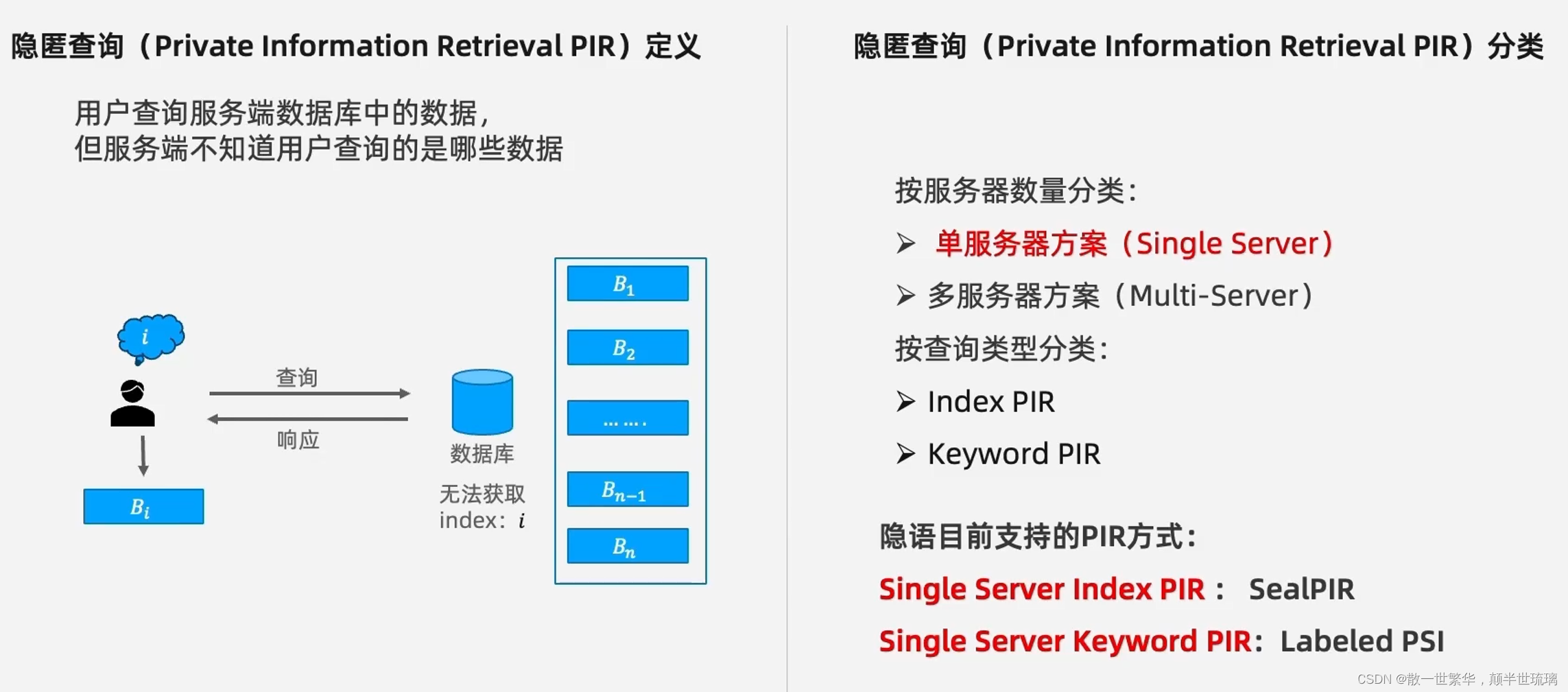 透视未来安全：PIR技术引领数据隐私新时代