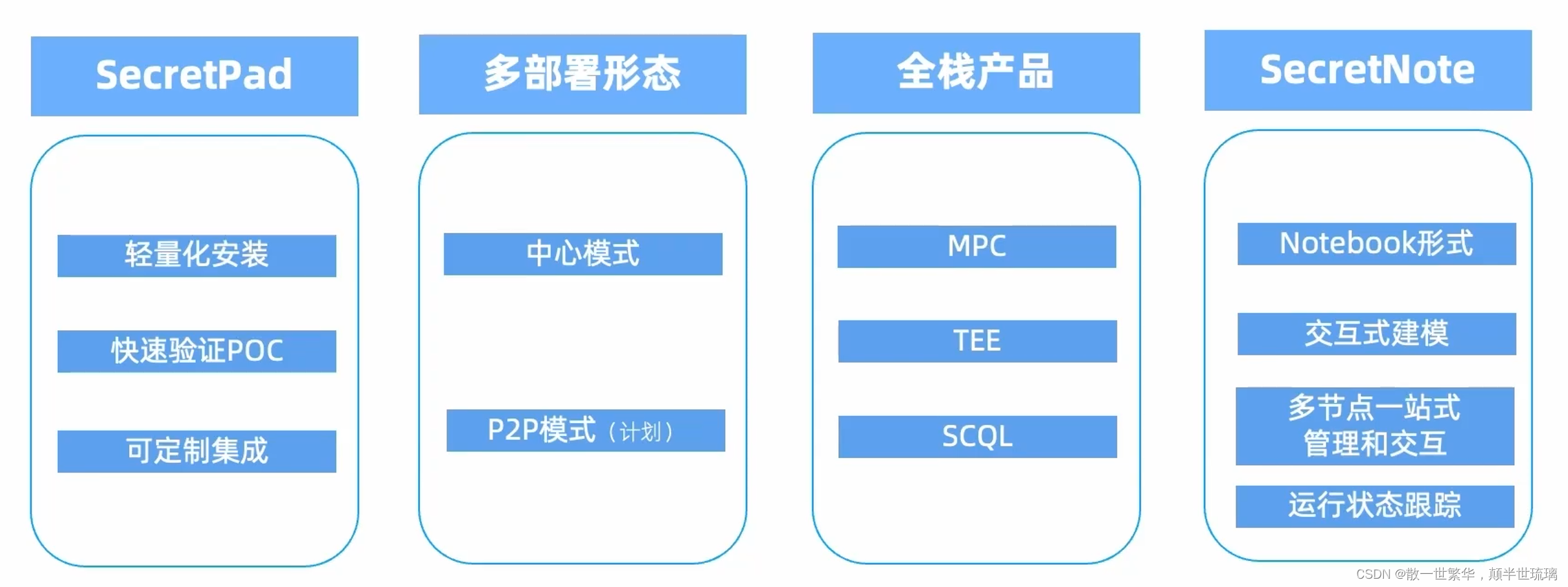 探秘开源隐语：架构深度剖析与隐私计算技术之旅