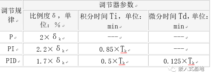 PID调节：看大神是如何整定参数