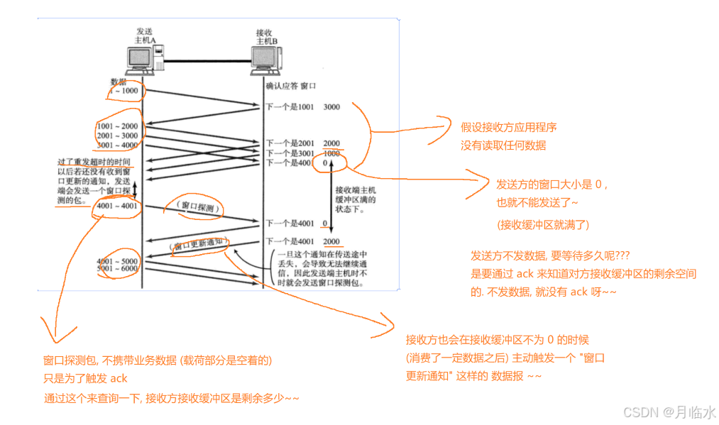 JavaEE: 深入探索TCP网络编程的奇妙世界(四)