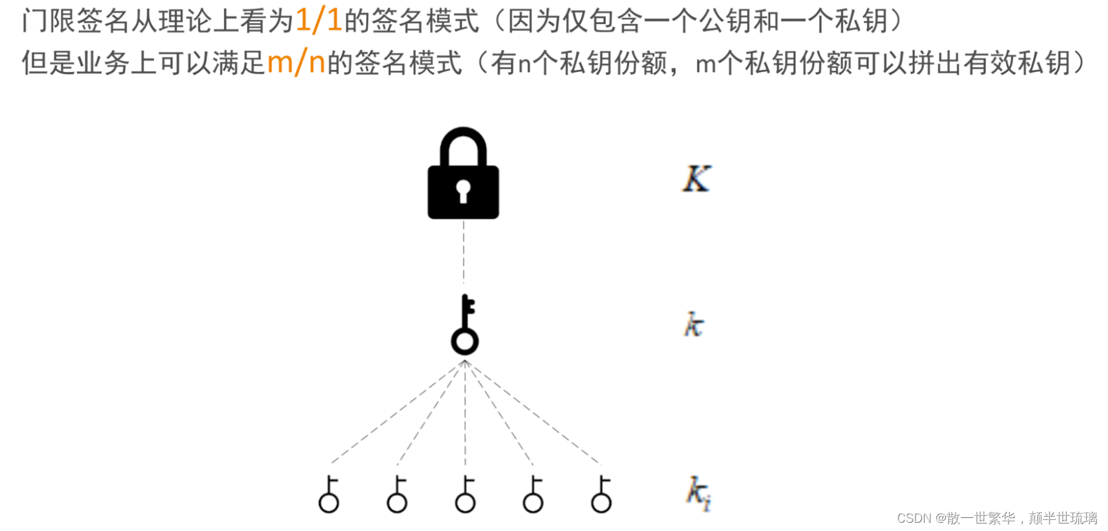 区块链探秘：从基础到深度，全面解读区块链技术与应用