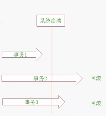 db2 备份/恢复概念