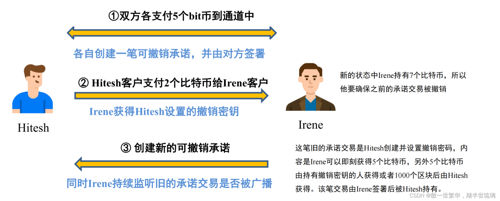 区块链探秘：从基础到深度，全面解读区块链技术与应用