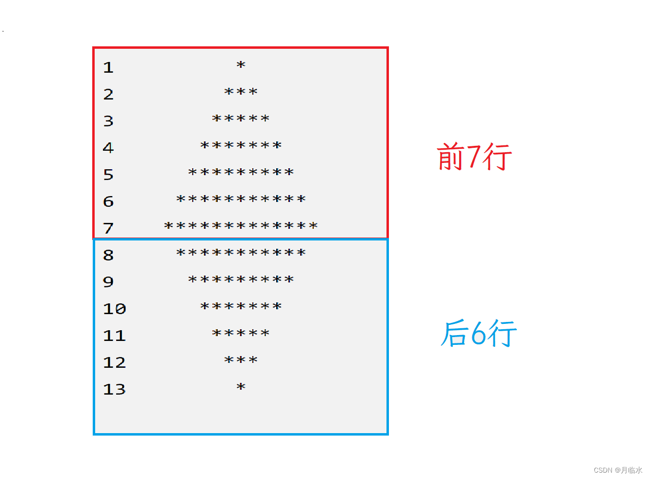 （11）打印菱形（12）喝汽水