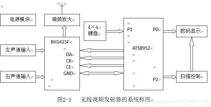 基于单片机的无线调频发射器的设计