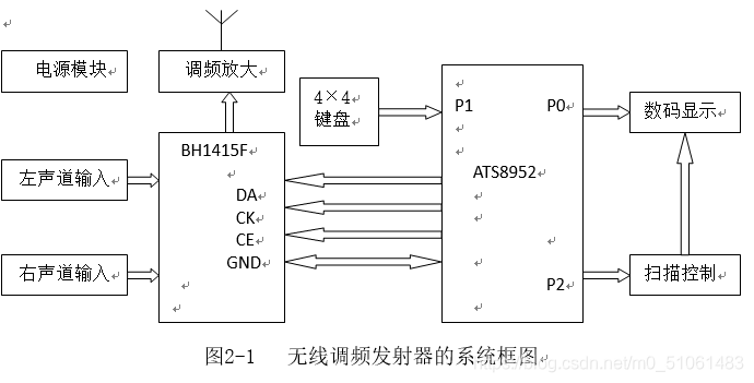 基于单片机的无线调频发射器的设计 基于单片机的无线调频发射器的设计