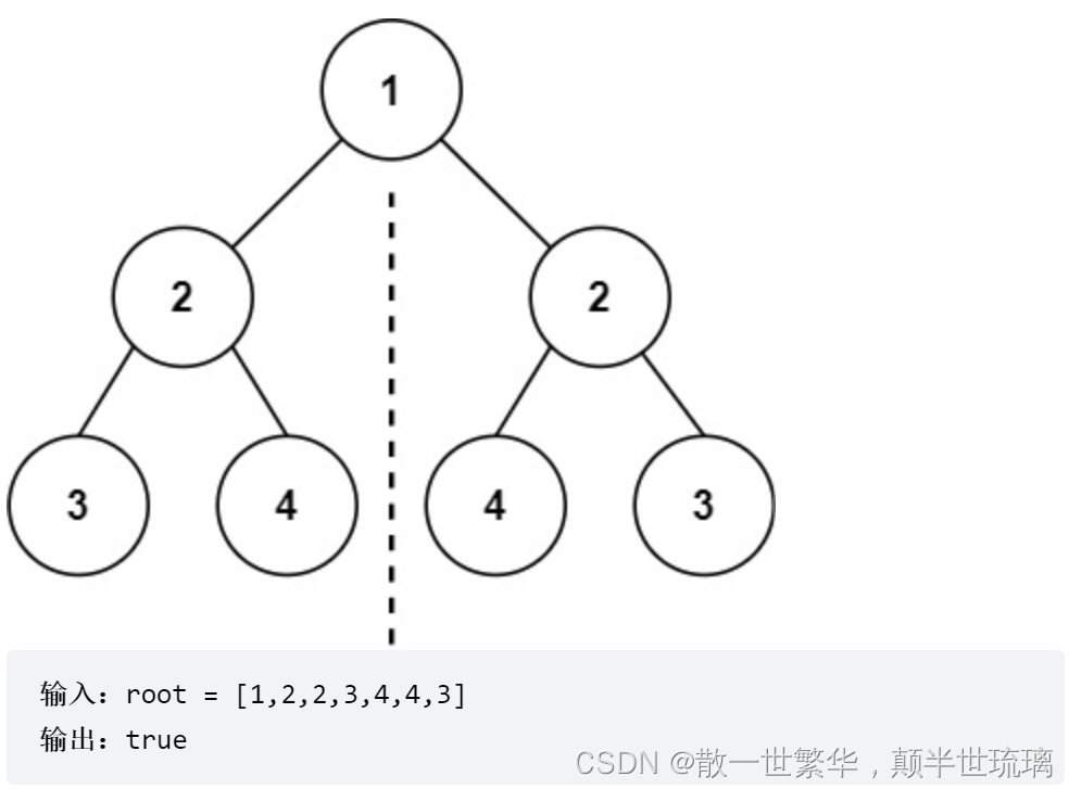 LeetCode刷题：对称二叉树与二叉树的最大深度