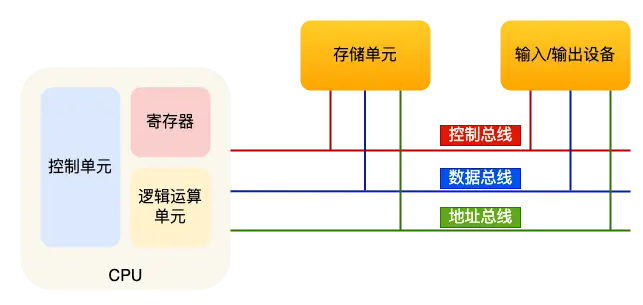 Linux--CPU简述