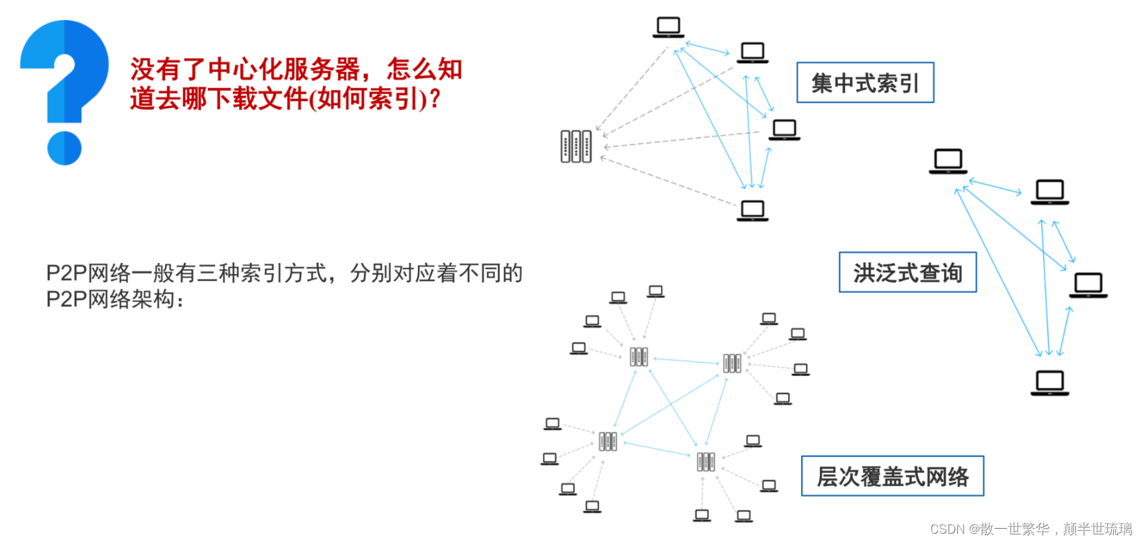 区块链探秘：从基础到深度，全面解读区块链技术与应用