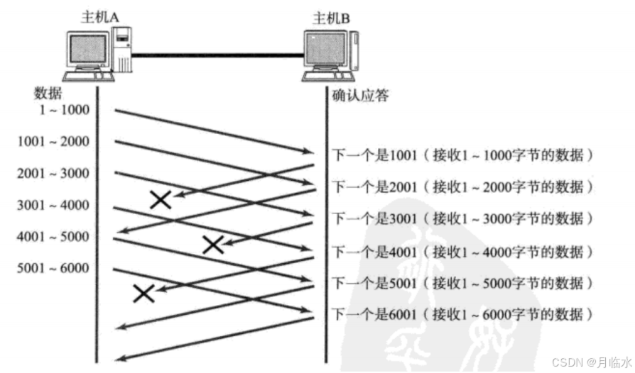 JavaEE: 深入探索TCP网络编程的奇妙世界(四)