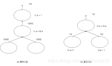 三、openGauss代码结构