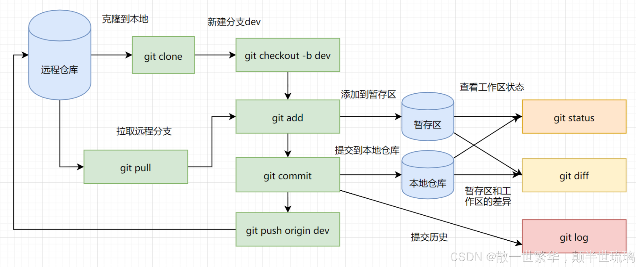 编程效率进阶：打造你专属的 Git 别名与 PyCharm 完美结合