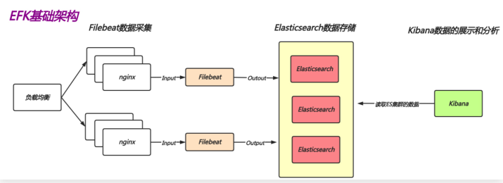 EFK日志收集系统概述