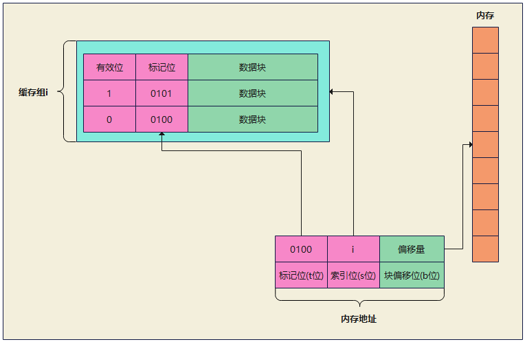 Linux--CPU简述