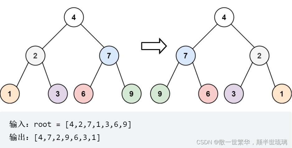 LeetCode刷题：平衡二叉树与翻转二叉树