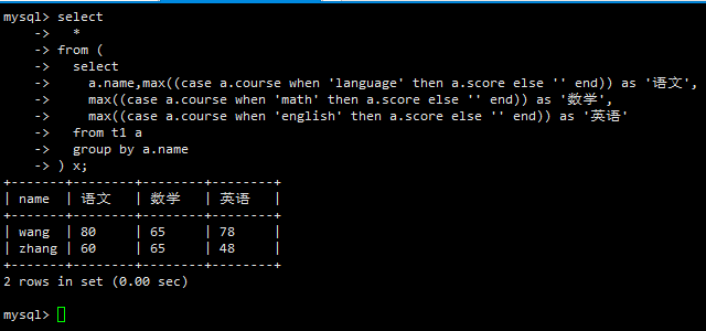 Mysql--横表纵表