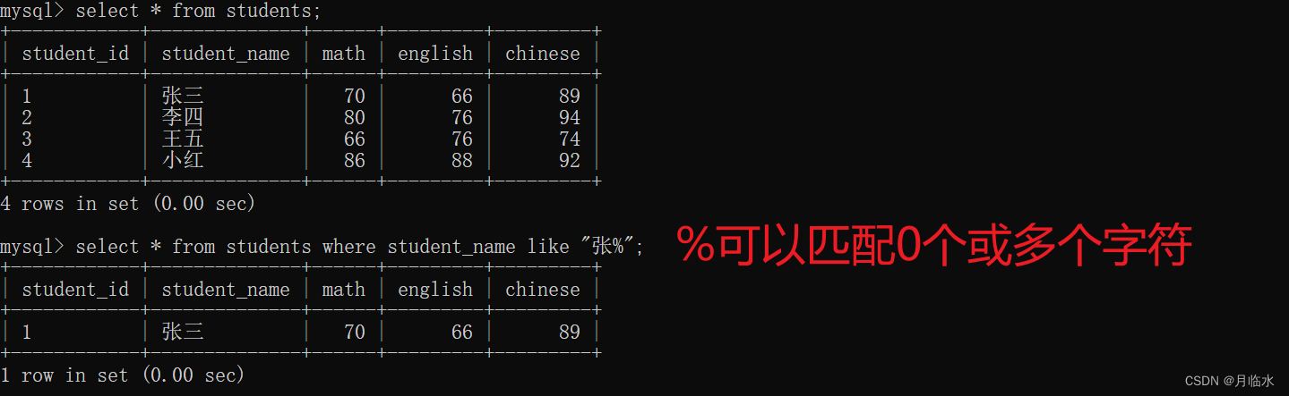 MySQL：CRUD初阶(有图有实操)